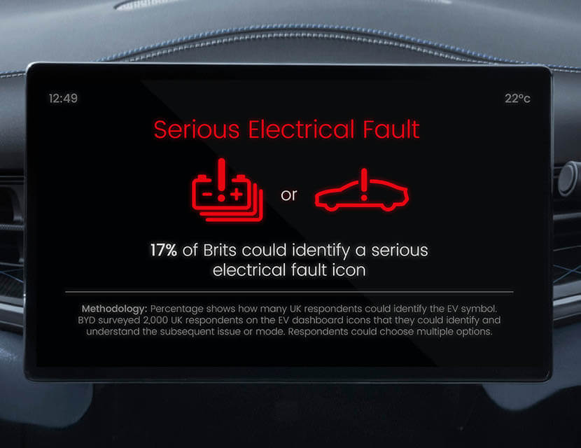 Электромобиль: 7 главных «нельзя» для молодых владельцев